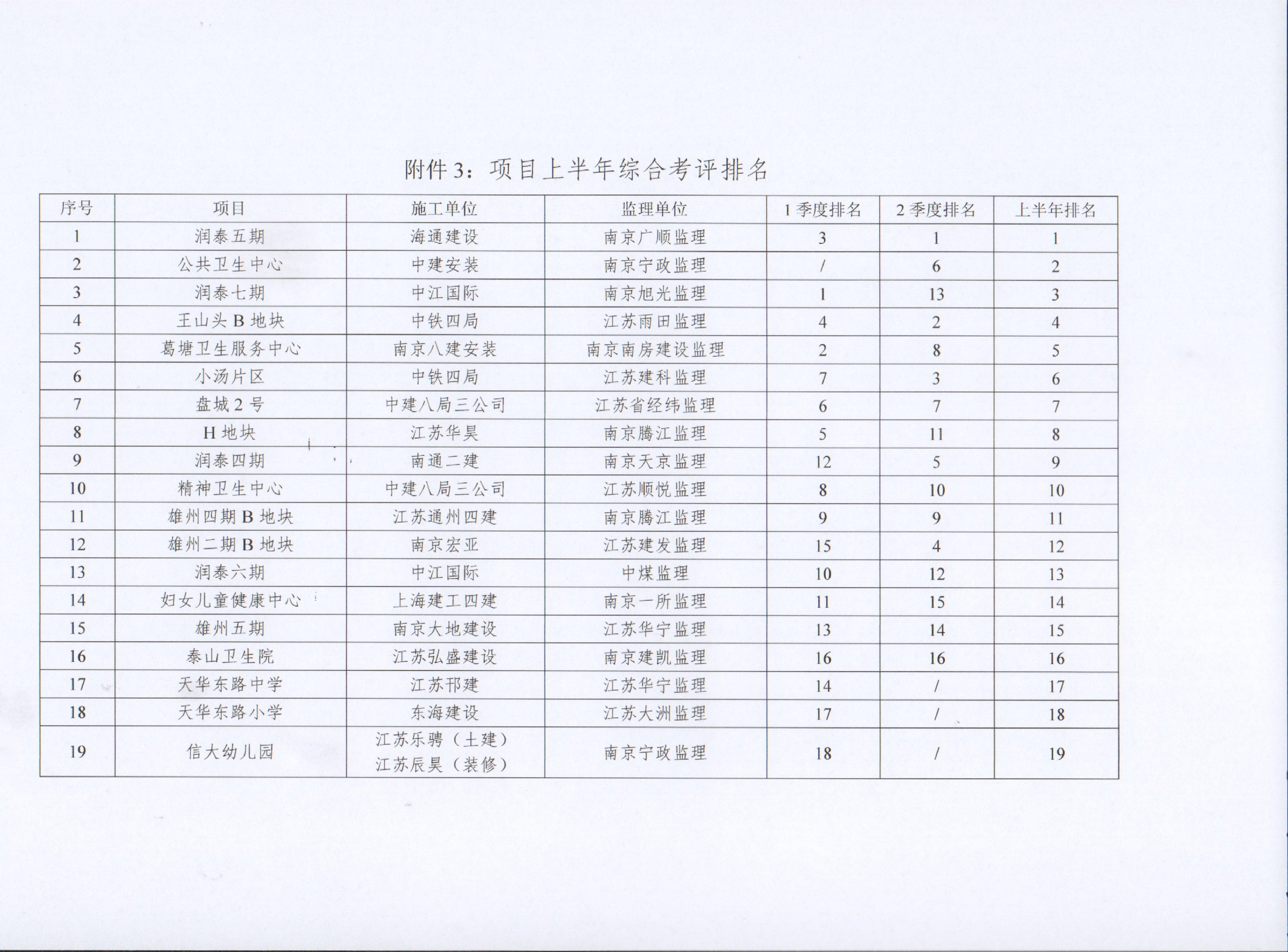 �����ڲ���רҵ�������Ϊ������2022���ϰ��꽨����Ŀ�ۺϿ���������ת��